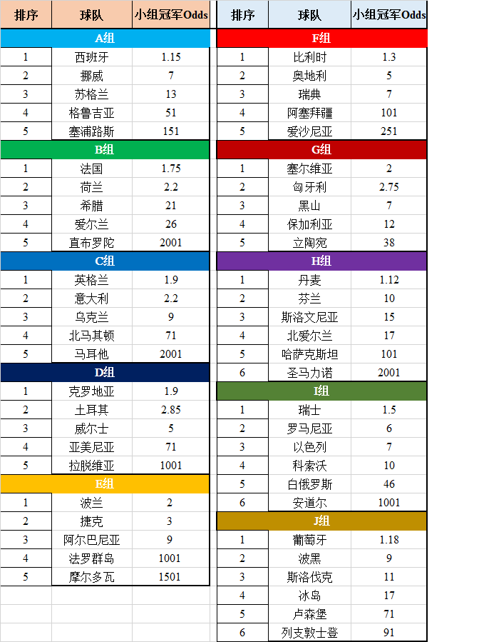 欧洲杯2024赛程b组(欧洲杯2024在哪个国家)，欧洲杯2024赛程揭晓，B组赛事及举办国家揭秘，欧洲杯2024赛程揭晓，B组赛事及举办国家揭秘  第1张