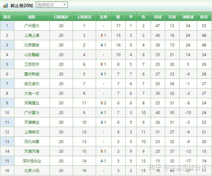 一方足球队赛程表(一方足球队赛程表最新)，一方足球队最新赛程表公布，一方足球队最新赛程表公布  第2张