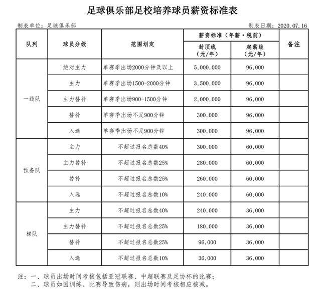 中国足球上限(中国目前足球登记人数)  第2张