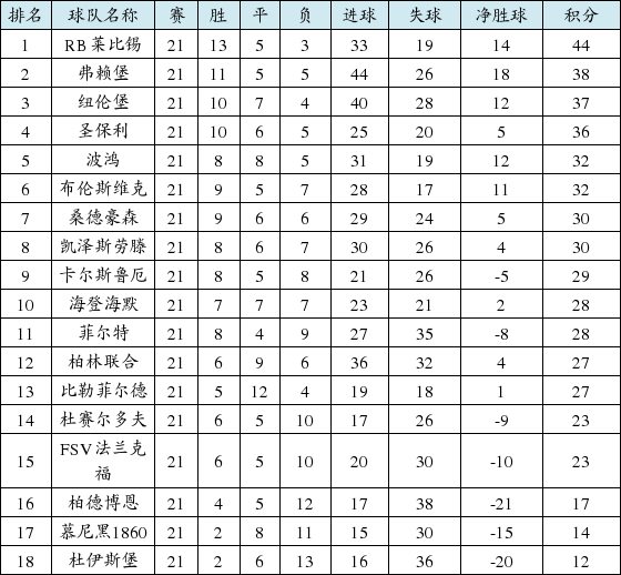 足球最新比分(足球最新比分查询结果今天)  第1张