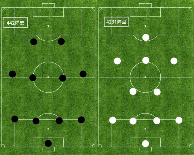 足球比赛阵型(足球比赛阵型图解)  第1张