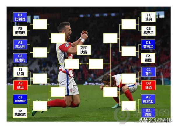 2024欧洲杯正赛晋级规则(2024欧洲杯正赛晋级规则是什么)  第2张