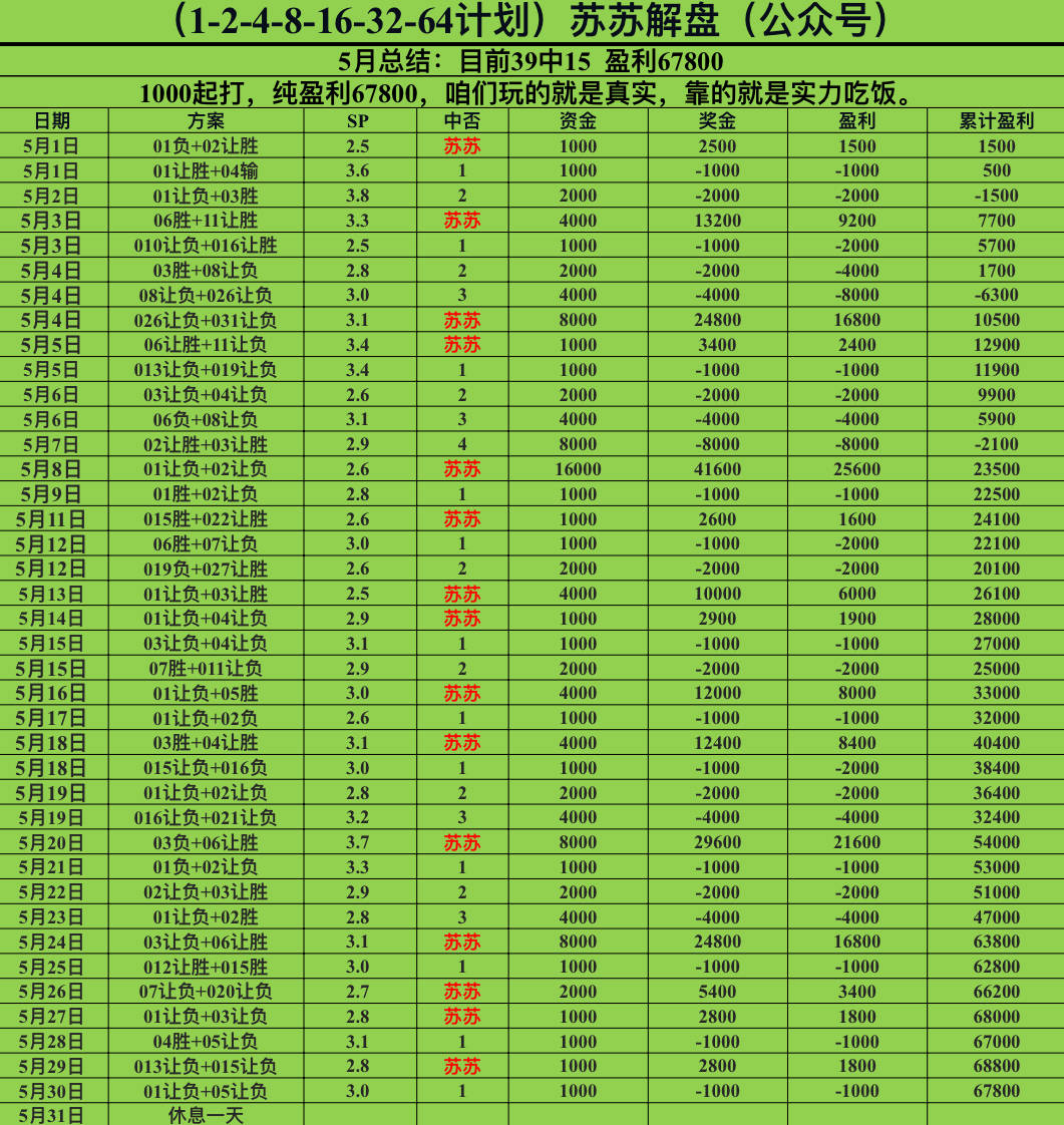 竞彩足球让负(竞彩足球让负比分是多少)  第1张