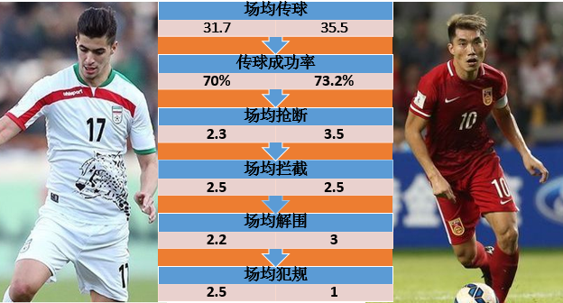 中伊足球比赛时间(中伊足球比赛时间安排) 第2张 中伊足球比赛时间(中伊足球比赛时间安排) 第2张