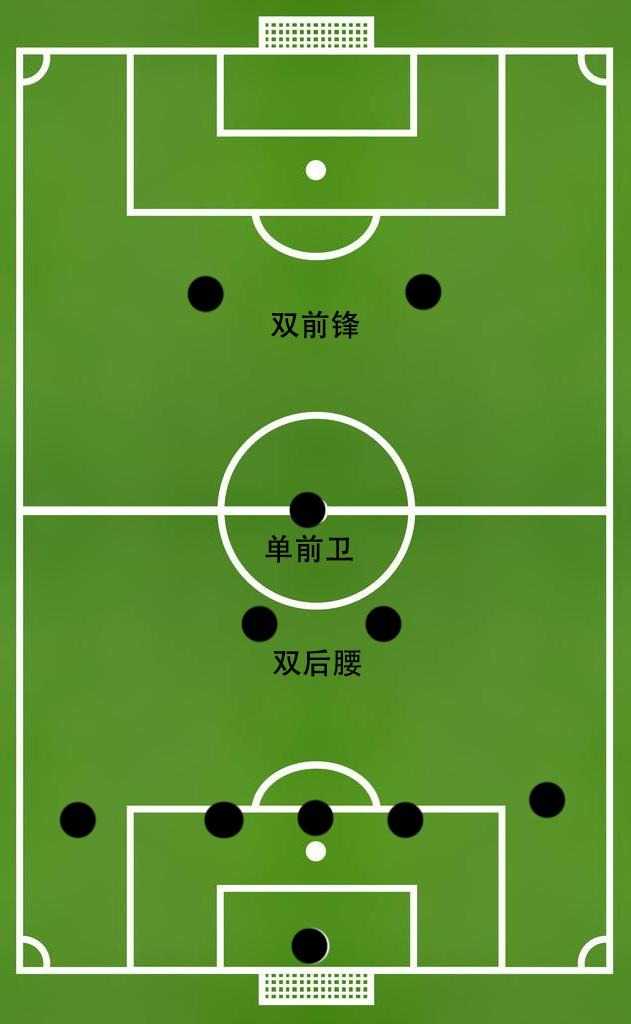 足球站位图(足球站位图解7人)  第1张