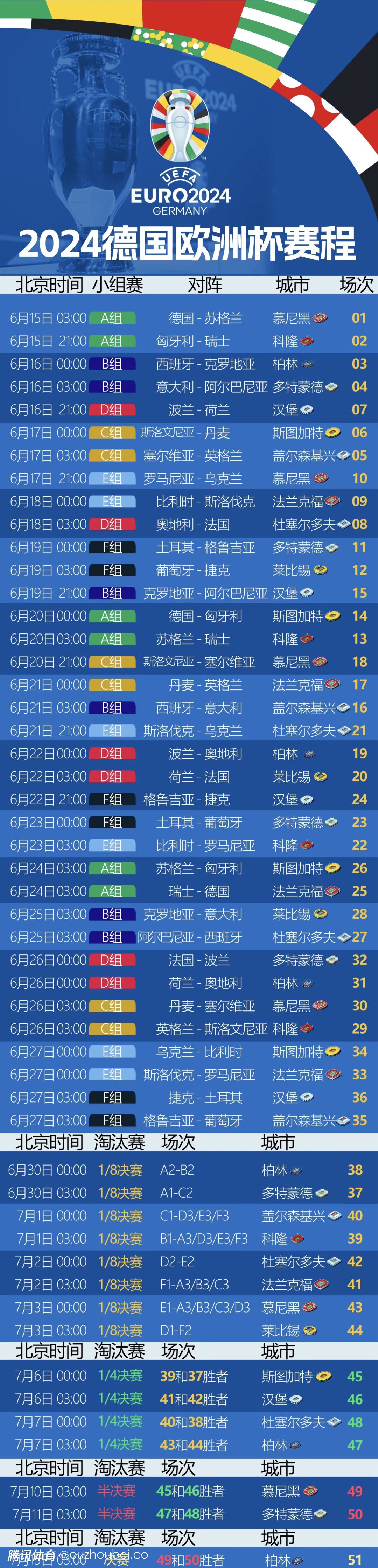 包含欧洲杯夺冠热门排名2024的词条  第2张