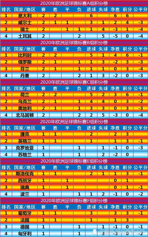 欧洲杯上下半区分析2024(2020欧洲杯上下半区怎么分)  第1张