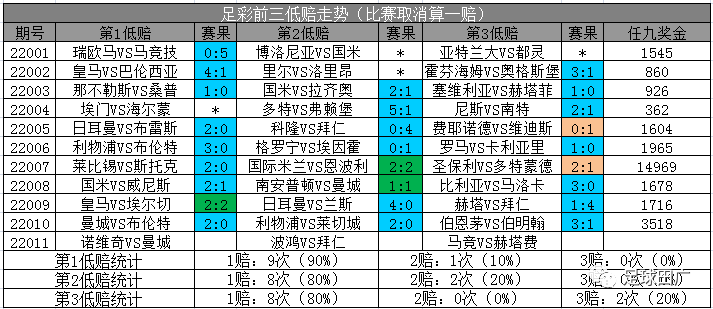 足球彩票攻略(足球彩票玩法介绍)  第2张