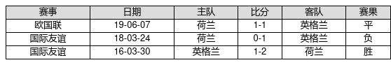 今天足球14场对阵表(今日足球14场比赛预测)  第2张