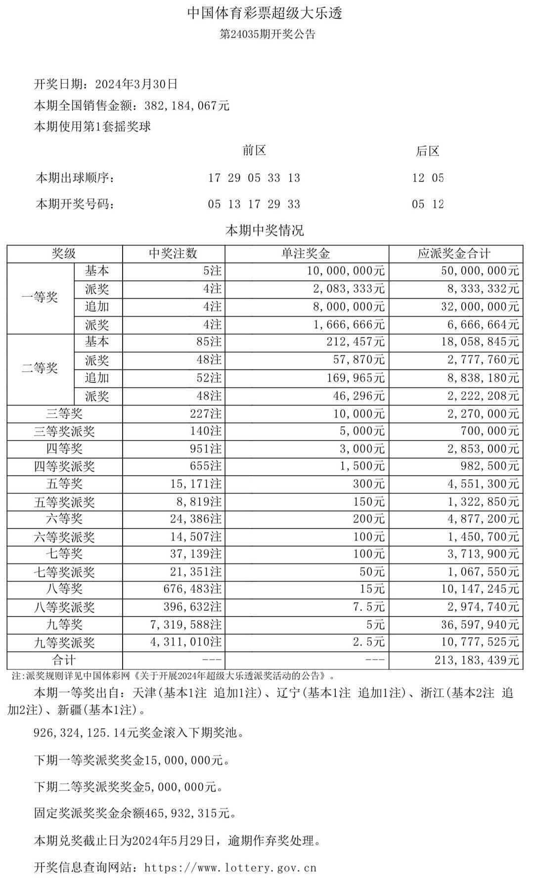 足球什么时候派奖(足球什么时候派奖最好)  第2张