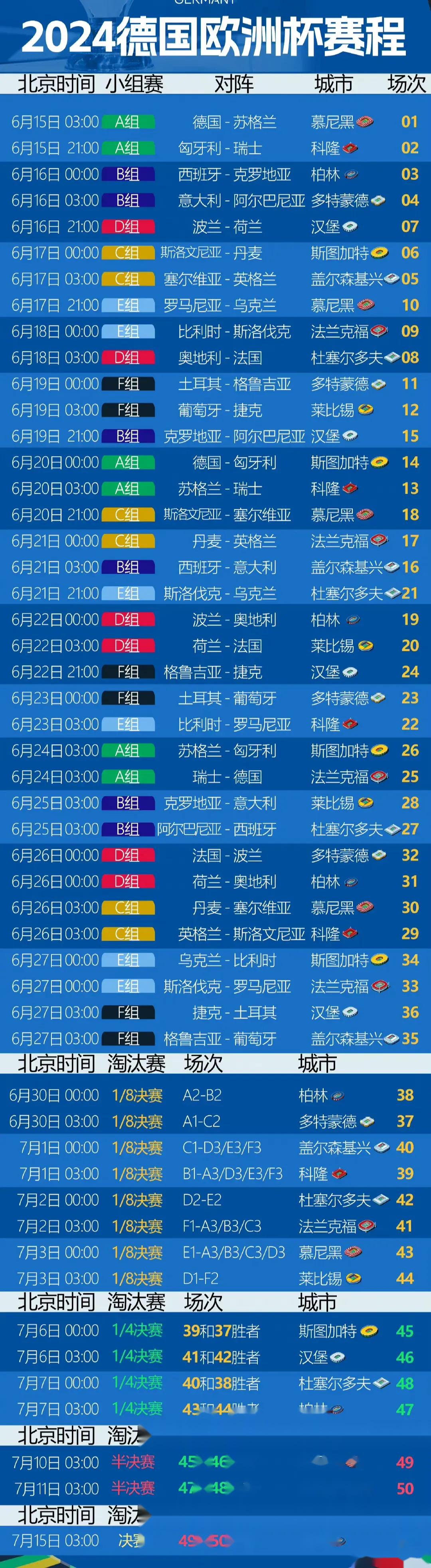 2024年欧洲杯分组情况(2024年欧洲杯分组情况表)  第1张