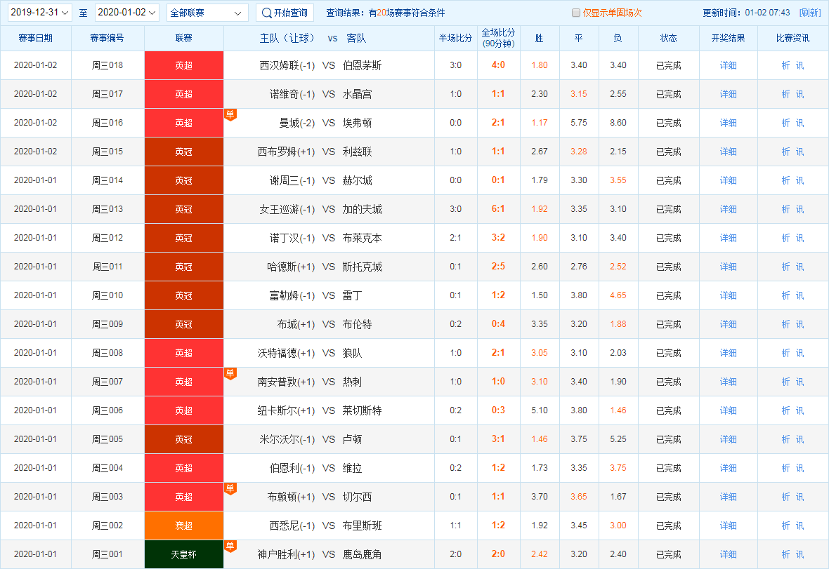 竞彩足球开奖信息(竞彩足球开奖信息澳课)  第1张