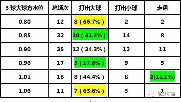 足球大小球什么意思(足球比赛的大小球是什么意思)  第1张