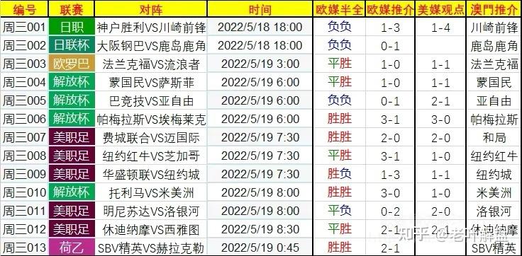 足球竞猜比赛结果(今天竞彩足球胜平负)  第2张