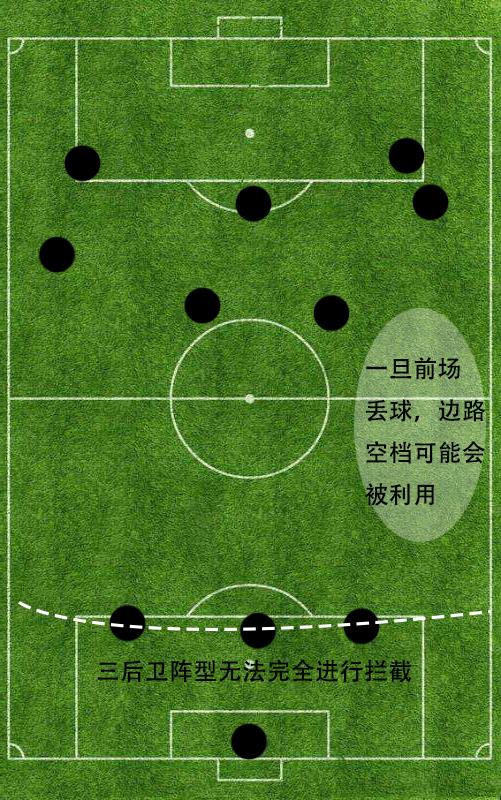 制作足球阵容(制作足球阵容的游戏)  第1张