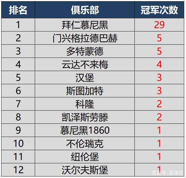 德甲足球排名(德甲足球排名积分最新榜单)  第2张