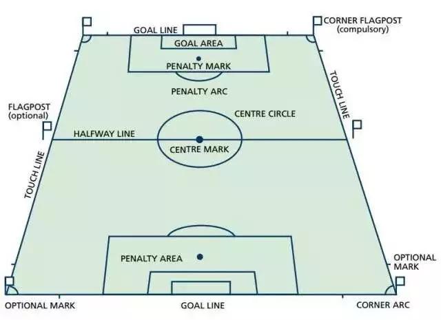 什么是足球禁区(什么是足球禁区 足球禁区的用途)  第2张