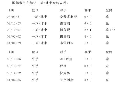 足球即时盘什么意思(足球即时指数,即时指数,指数比较)  第2张