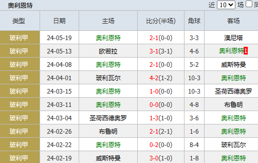 探球网足球即时比分球(探球网足球即时比分一即时比分)  第1张