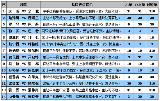 足球怎么看盘口(足球怎么看盘口升档位)  第1张