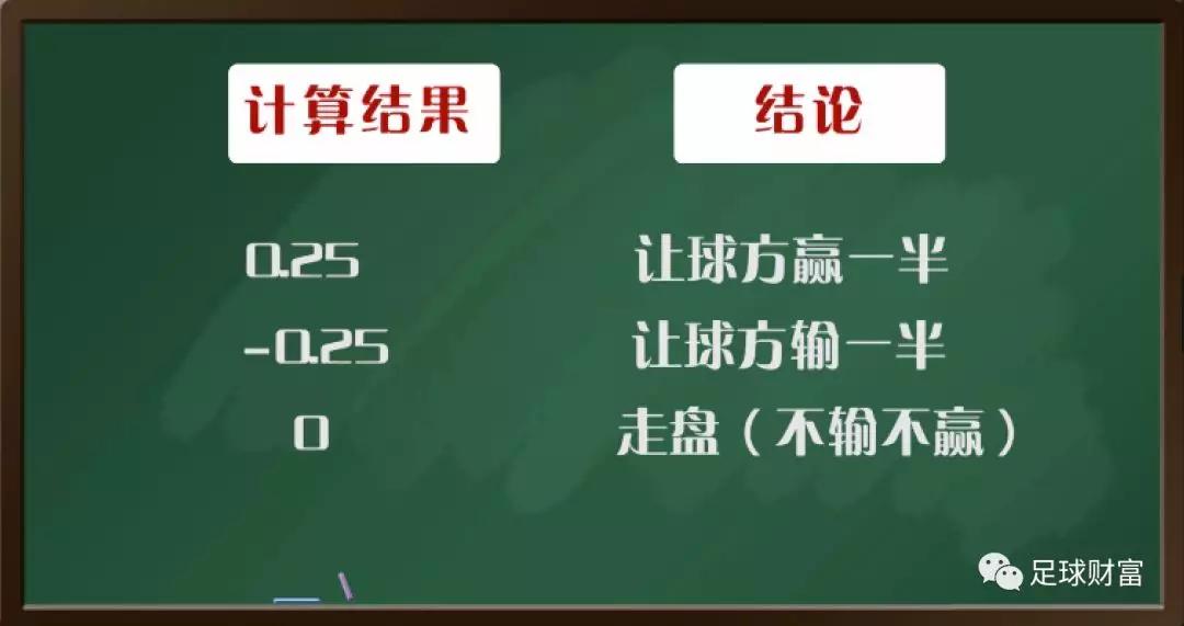 足球怎么看盘口(足球怎么看盘口升档位)  第2张