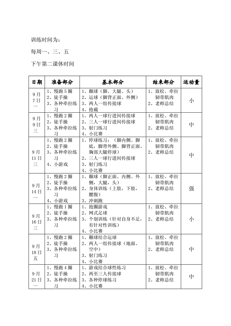 足球训练内容(足球训练内容安排)  第2张