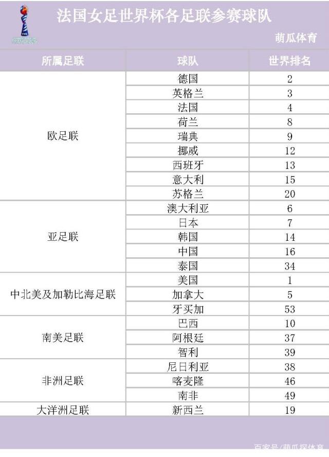 足球实力排名(足球实力排名表)  第2张