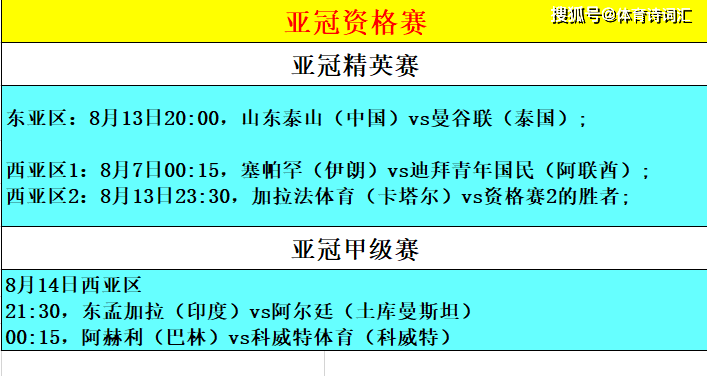 亚冠足球赛程(亚冠足球赛程表20242025)  第2张