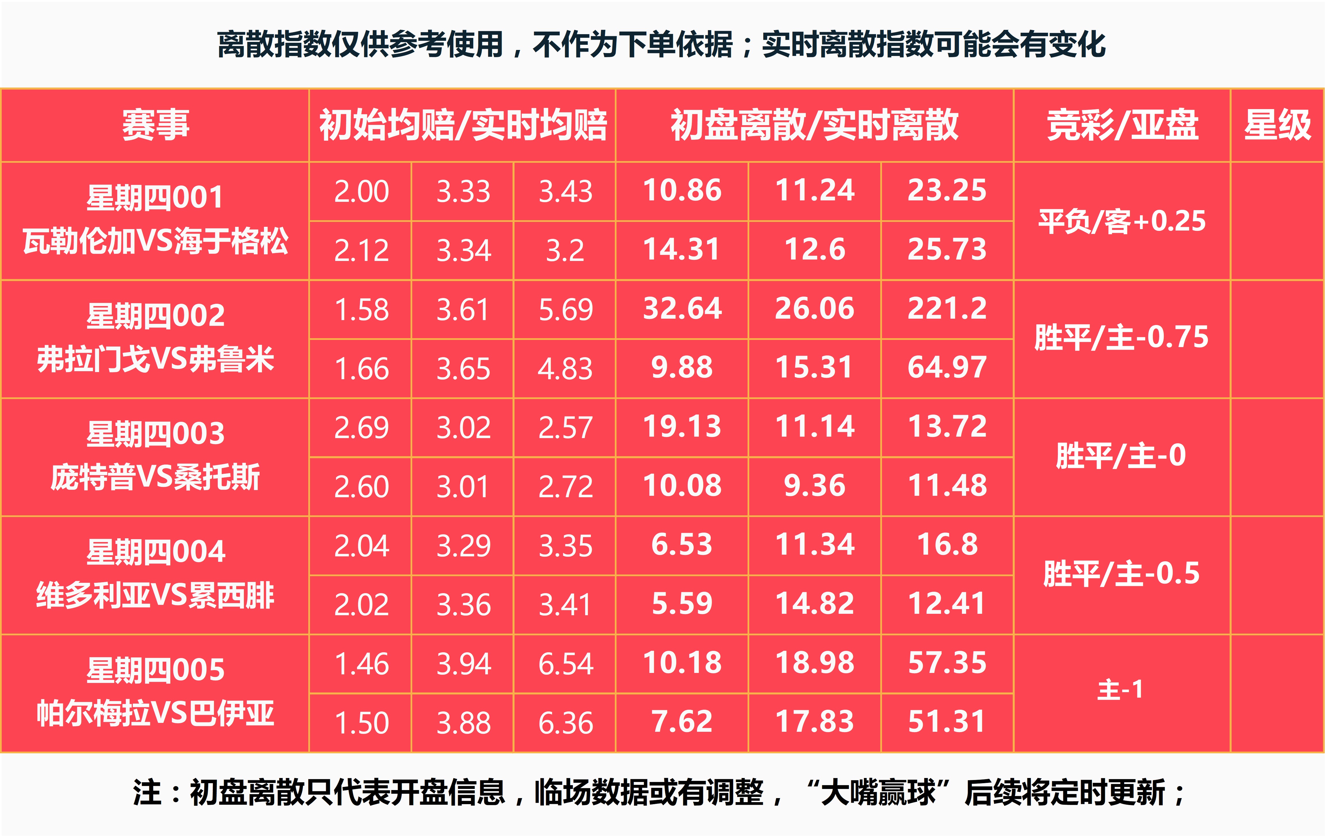 足球离散指数分析(足球离散指数怎么算)  第2张