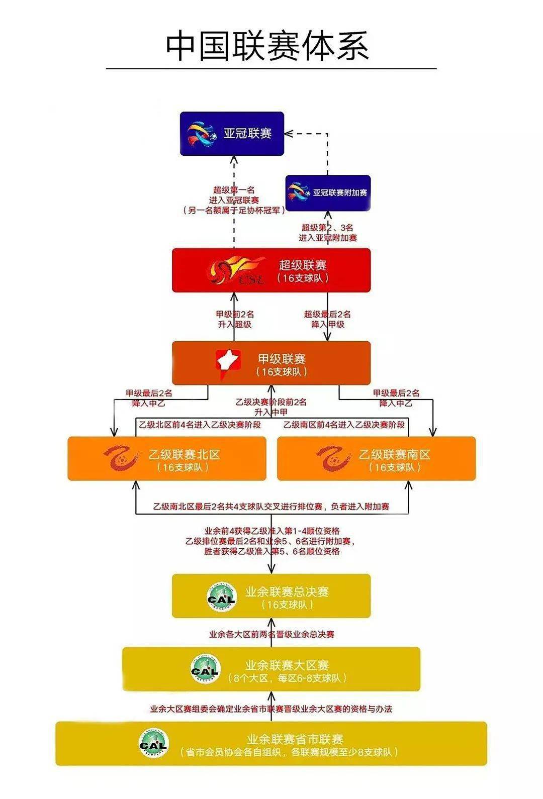 足球赛制介绍(足球赛赛制规则)  第1张