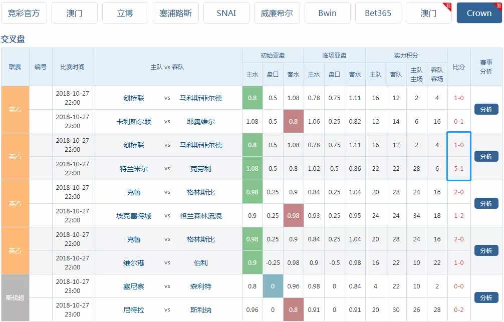 足球复盘(足球复盘分析报告)  第1张