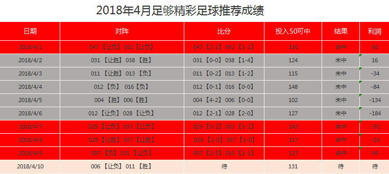 足球怎么竞彩(竞彩足球有什么好方法)  第1张