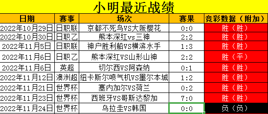 竞彩足球比分竞猜(竞彩足球比分竞猜结果)  第1张