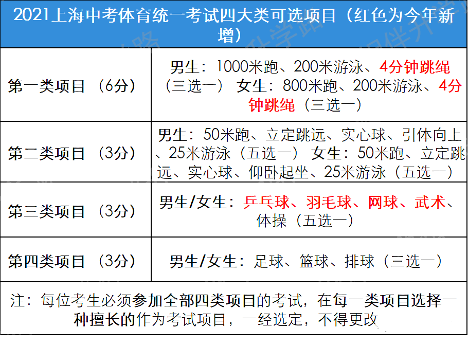 足球高考项目(足球高考考什么项目)  第1张