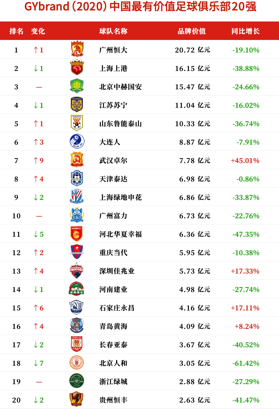 足球队实力排(足球队员实力排名)  第1张