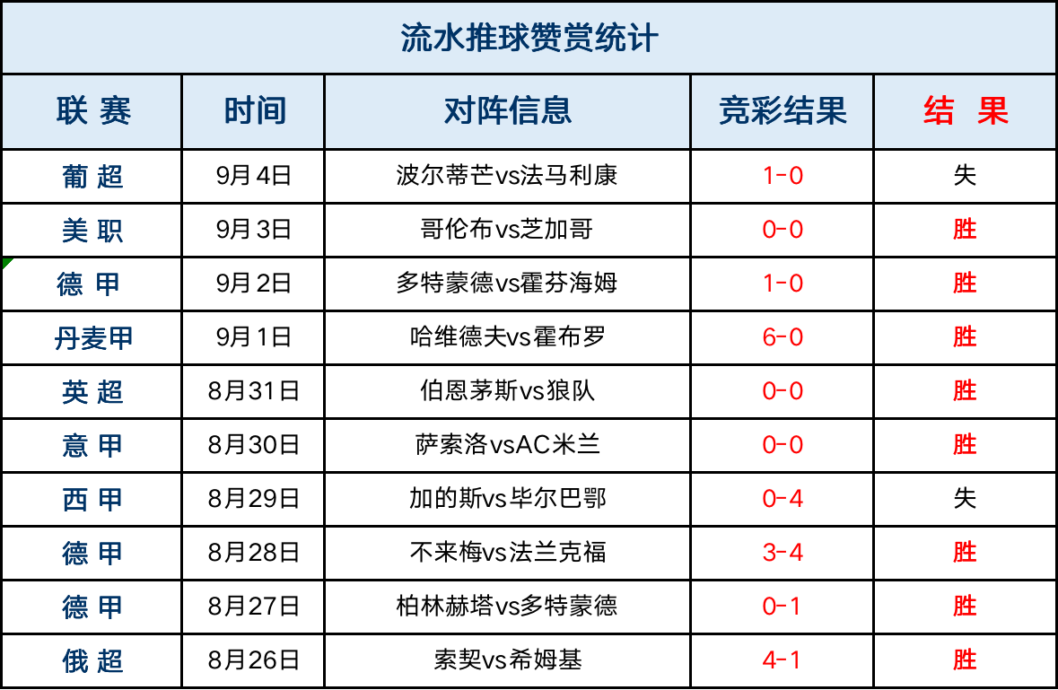 足球周榜(足球周刊官方网站)  第1张