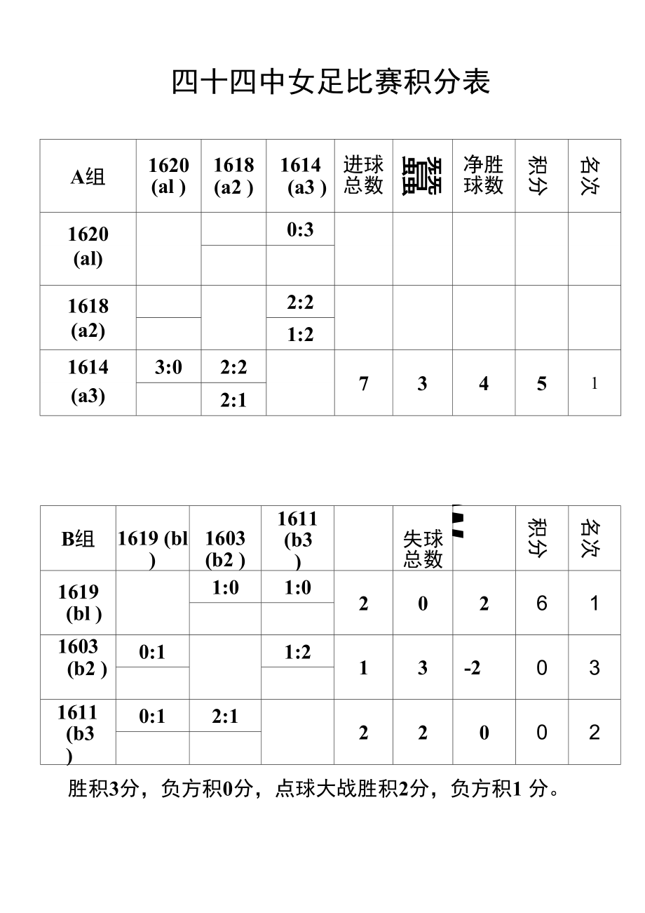 足球球成绩(足球成绩公布表)  第2张