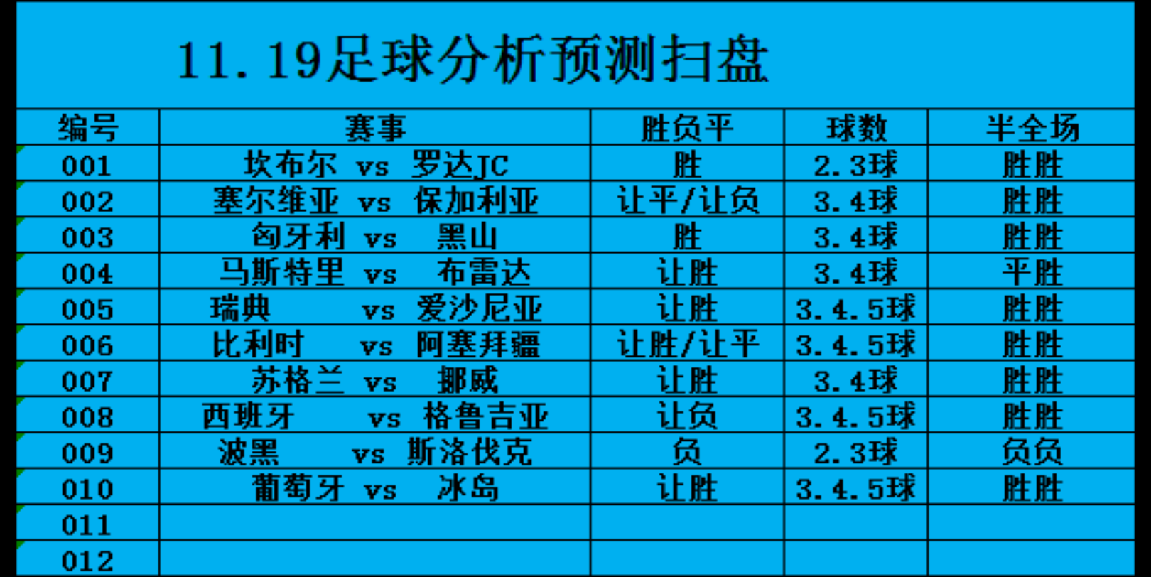 今日最新足球推荐(今日竞彩足球胜平负)  第2张