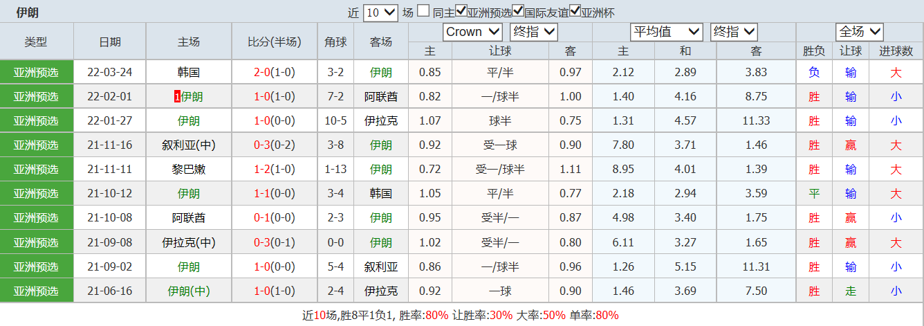 足球即时指数捷报网(捷报比分App全部版本)  第1张