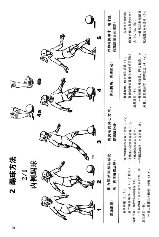 足球教学方法(足球教学方法重难点)  第1张