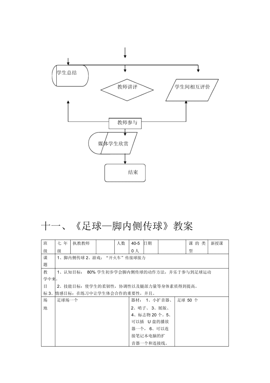 足球教学方法(足球教学方法重难点)  第2张