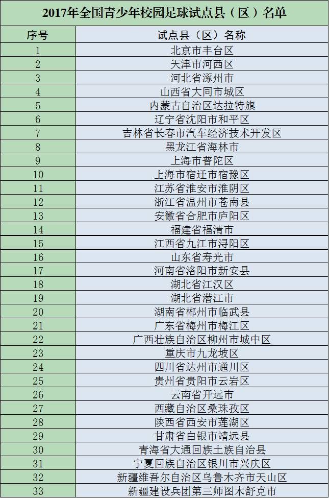 全国校园足球申报系统(全国校园足球app下载)  第1张