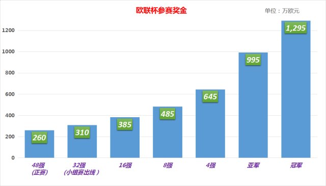 足球俱乐部财报(2021足球俱乐部盈利排行)  第1张