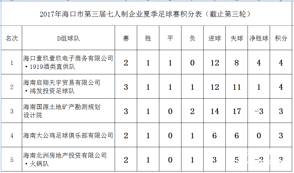 足球小组赛排名(足球小组赛排名怎么算)  第2张