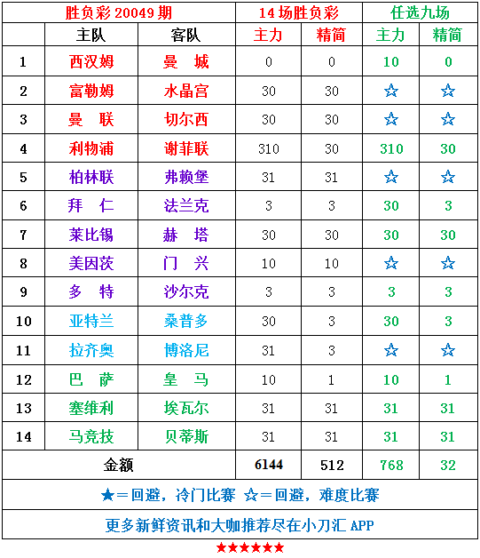 足球14场胜负彩(足球14场胜负彩中奖规则)  第1张