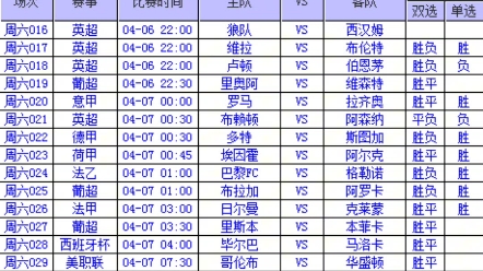 4月6日足球赛(4月6日足球赛事分析初步扫盘推荐)  第1张