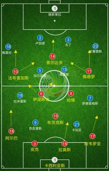 西班牙足球阵型(西班牙足球主力阵容)  第2张