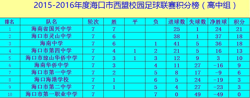 足球奖励榜(足球冠军奖励)  第1张