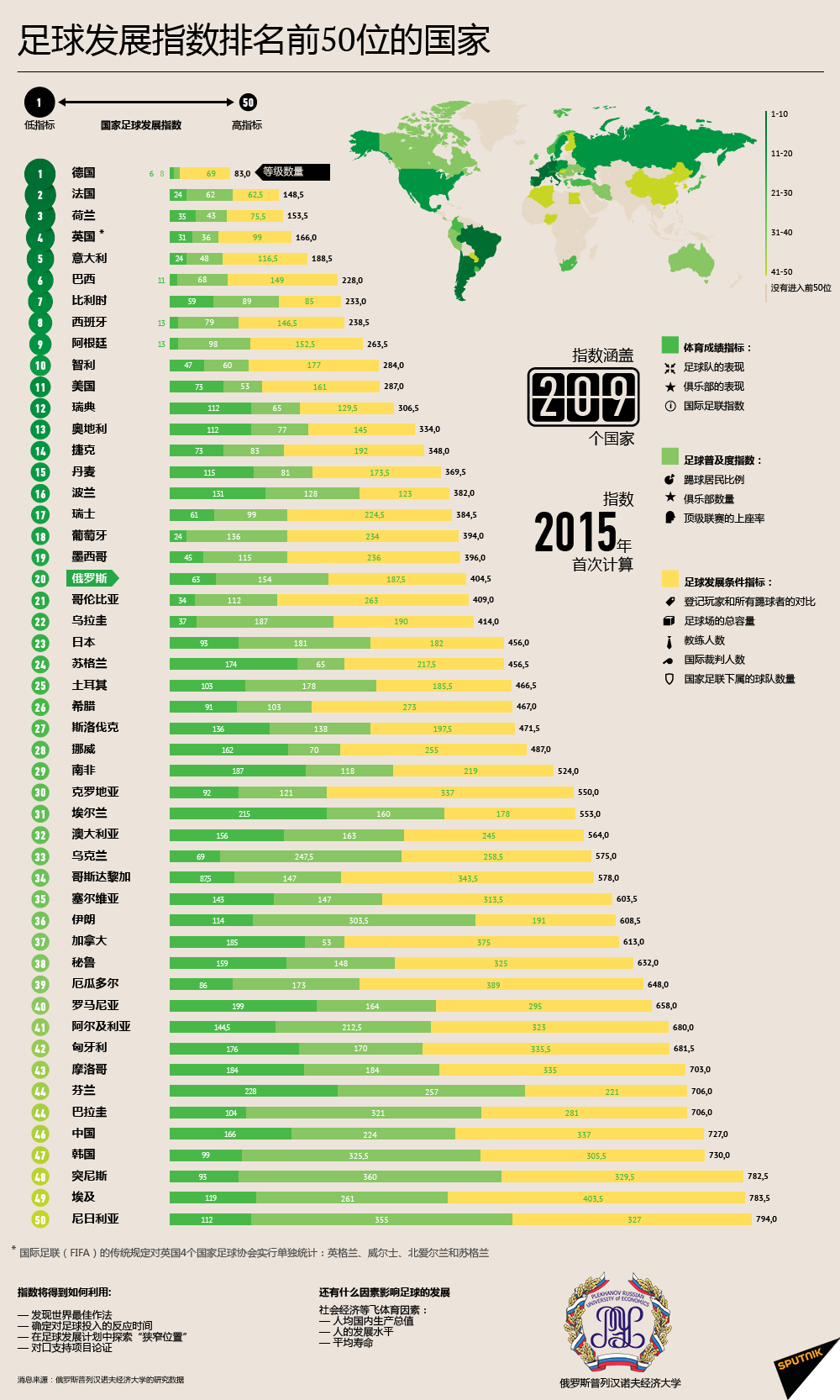 2015足球排名(2015年足球最佳阵容)  第2张