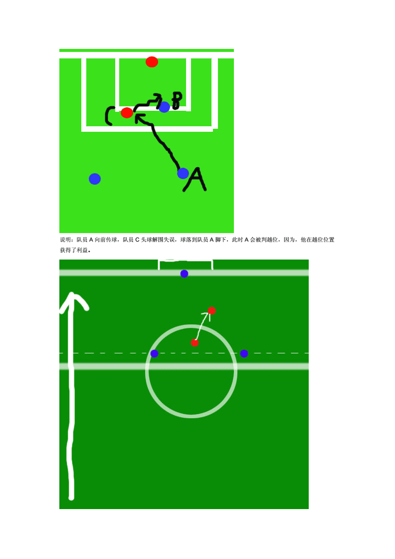 足球过人图解(足球过人技巧简单实用视频)  第1张